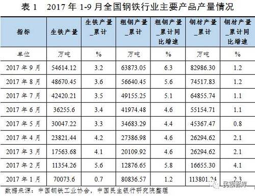 《民银智库研究》第83期：我国钢铁行业2017年运行情况分析及趋势展望