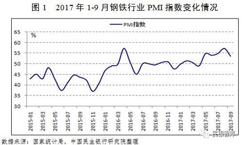 《民银智库研究》第83期：我国钢铁行业2017年运行情况分析及趋势展望