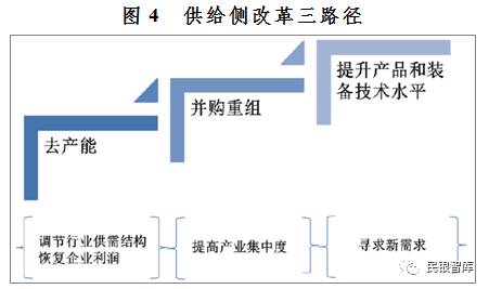 《民银智库研究》第83期：我国钢铁行业2017年运行情况分析及趋势展望