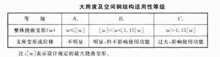 西安钢结构