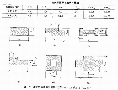 高层钢结构