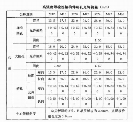 钢结构工程