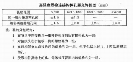 钢结构工程