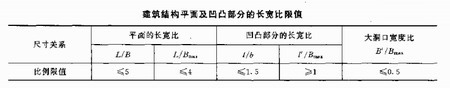 高层钢结构