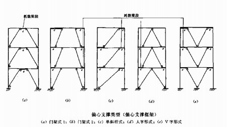 高层钢结构