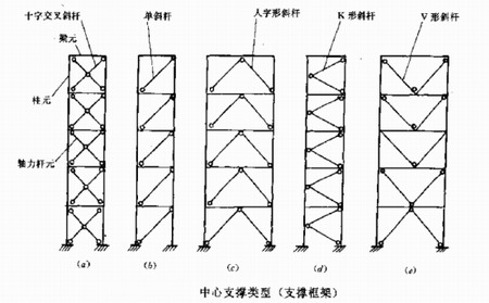 高层钢结构