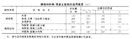 高层钢结构