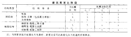 高层钢结构