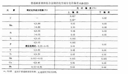 陕西钢结构