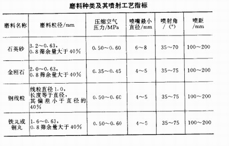 西安钢结构