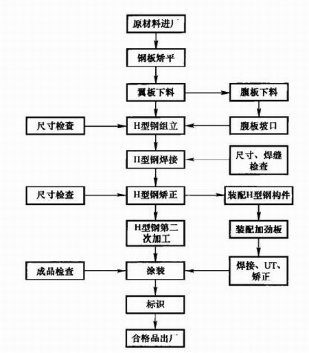 陕西钢结构