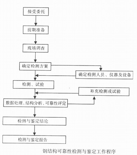 陕西钢结构