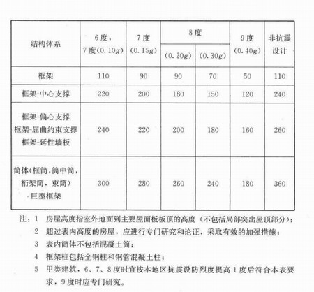 高层钢结构