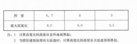 高层钢结构