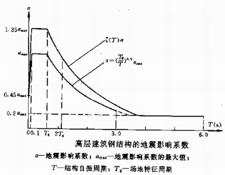 高层钢结构