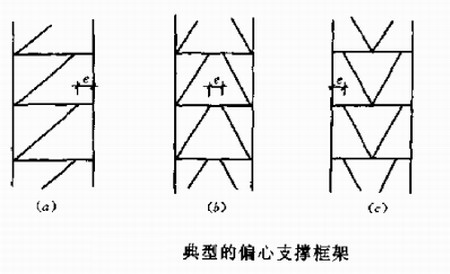 高层钢结构