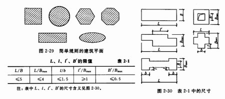 平面布置