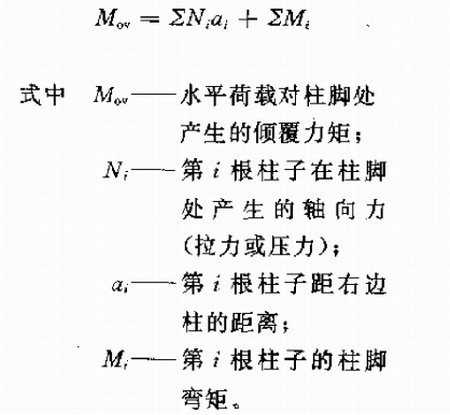 受力特性和内力分布