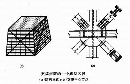 支撑框筒结构体系