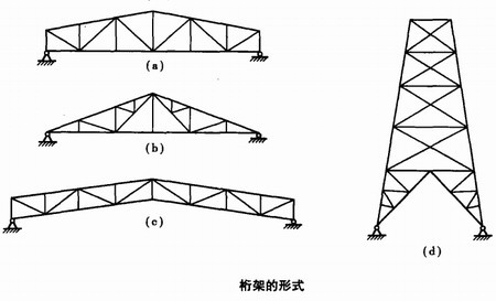 实腹式和格构式图片图片