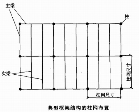 陕西钢结构