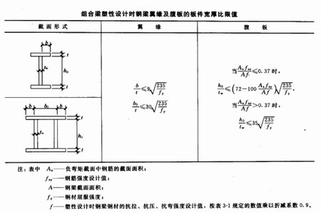 高层钢结构