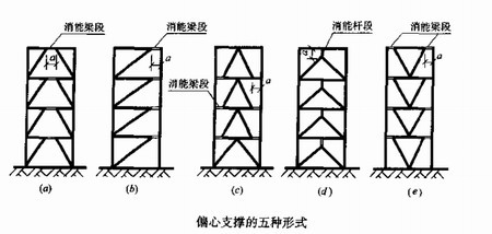 高层钢结构