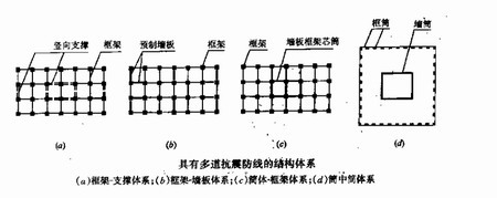 高层钢结构