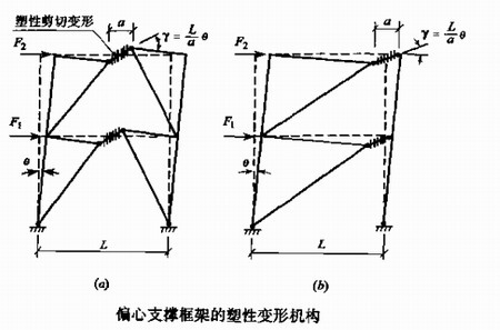 陕西钢结构