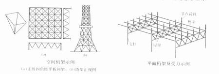 钢结构建筑