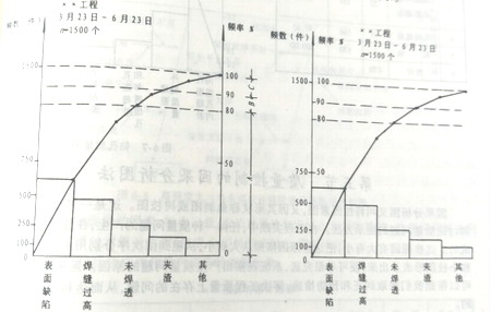 高层钢结构