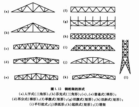 陕西钢结构