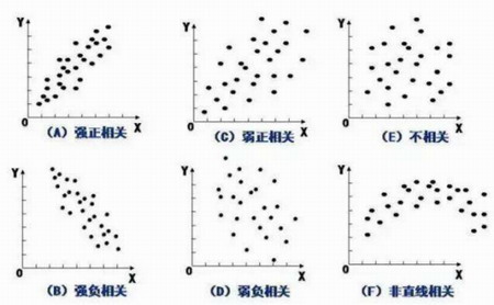 高层钢结构