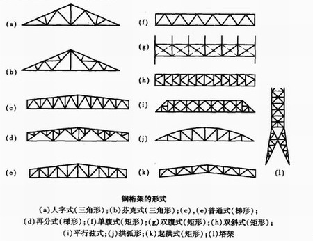 陕西钢结构